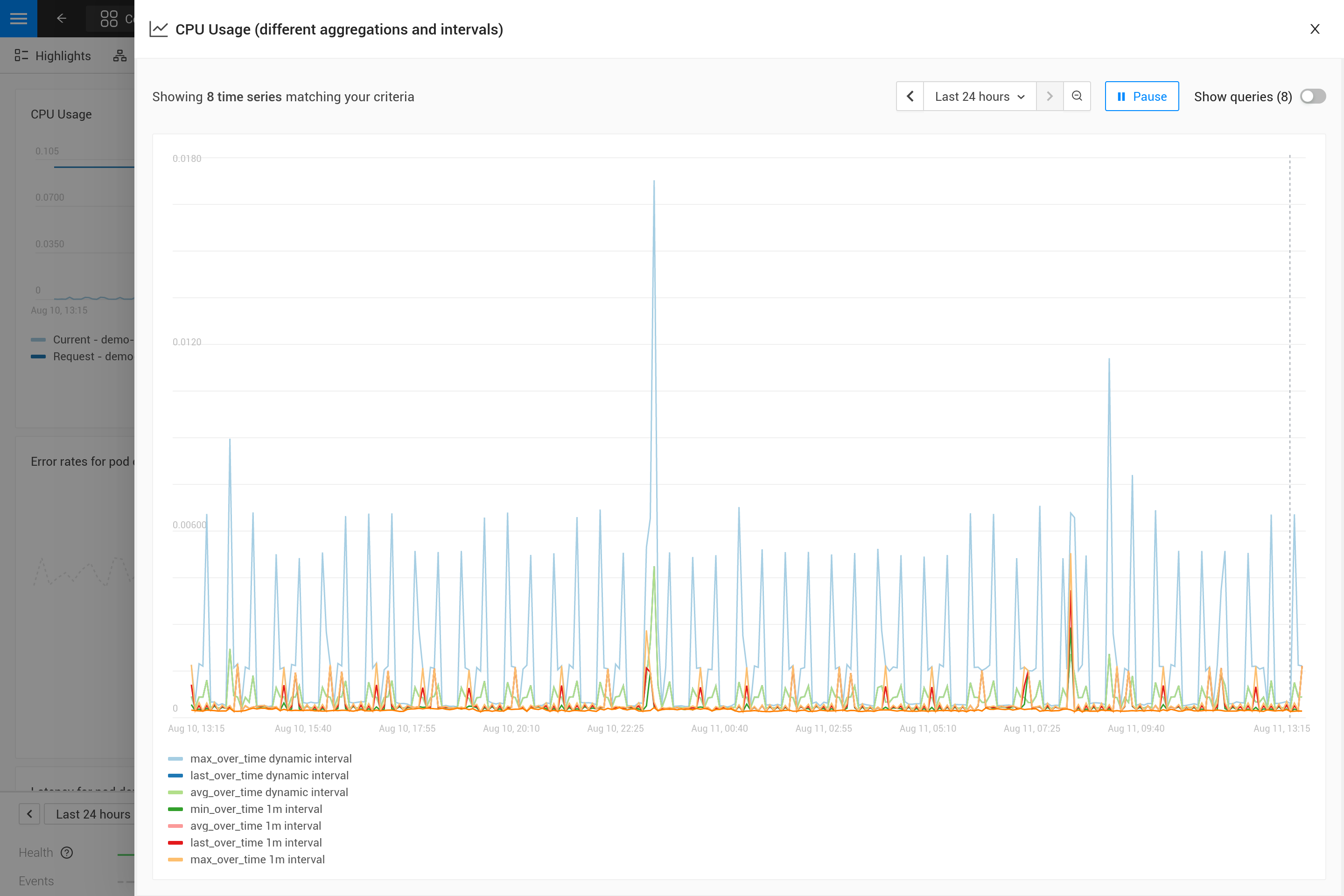Das gleiche Diagramm